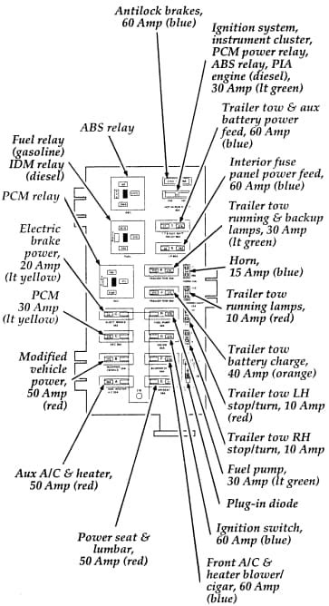 1998 ford e350 power distribution box|98 Ford e350 fuse box diagram.